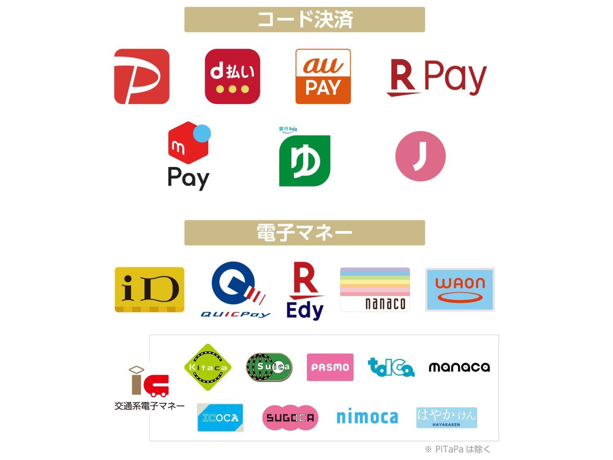 Apa Hotel Osaka Kadomashi Ekimae Екстер'єр фото